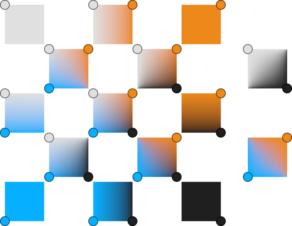A diagram of partial sampling. A different gradient is produced for all permutations of four differently coloured corners.